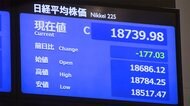 1日東京株式市場前場 日経平均株価続落 177円03銭安い1万8739円98銭