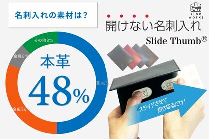 名刺入れ、何使ってる?本革48%、色はブラックが人気33%、持ち歩く名刺は平均20枚。“1秒で好印象” スマートな名刺交換をサポートする『Slide Thumb』アンケート調査を実施