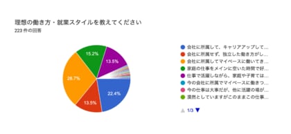 LCS -Life Creators STUDIO-第二弾はキャリア・仕事インサイト調査を実施!LCS 2024白書を発表!