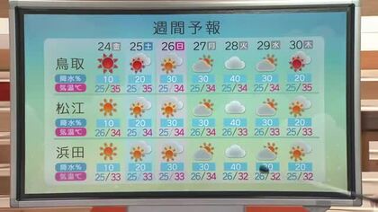【天気】「待望の雨、平地では週明けか？」山陰地方は週末にかけて晴れが続き「猛暑」も続く見込み