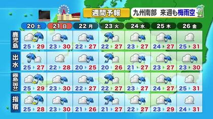 かごしま天気速報（6/19）県本土は週末も激しい雨
