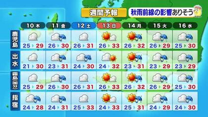 【かごしま天気速報（9/9）】10日は薩摩、大隅、種子島・屋久島でにわか雨に注意！