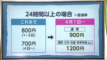 4月から宮崎空港の駐車場料金値上げへ　環境整備と混雑緩和を目的に