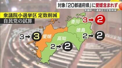 “衆議院の定数削減”愛媛は対象外　自民党が試算“小選挙区２５減”国勢調査で変わる可能性も【愛媛】
