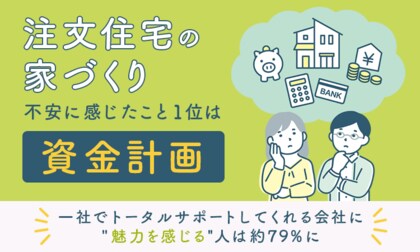 注文住宅の家づくり、不安に感じたこと1位は「資金計画」。一社でトータルサポートしてくれる会社に魅力を感じる人は約79％に