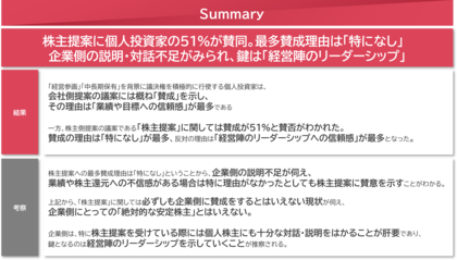 「個人投資家の議決権行使に関する調査」を発表~株主提案に個人投資家の51%が賛同。最多賛成理由は「特になし」 企業側の説明・対話不足がみられる~