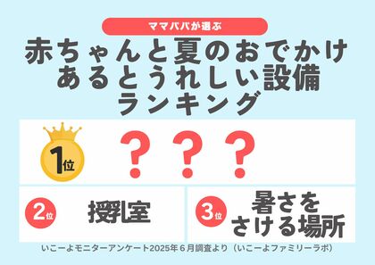 発表!赤ちゃん(0歳~2歳)と猛暑の夏のおでかけであるとうれしい設備ランキング2025/いこーよファミリーラボ夏のおでかけ調査1.
