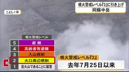 福岡管区気象台は２１日夕方阿蘇中岳の噴火警戒レベルを『２』に引き上げ【熊本】