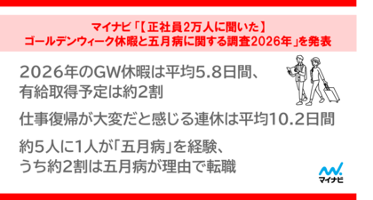 マイナビ 「【正社員2万人に聞いた】ゴールデンウィーク休暇と五月病に関する調査2026年」を発表