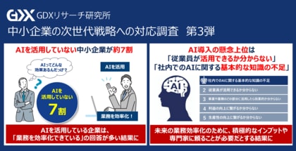 〈中小企業の次世代戦略への対応調査 第3弾〉中小企業のうち、AIを活用していない企業が約7割 一方、活用している企業においては「効率化できている」の回答が多数
