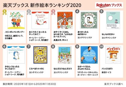 楽天 帰省控え の年末年始に向けて 楽天ブックス 新作絵本ランキング を発表