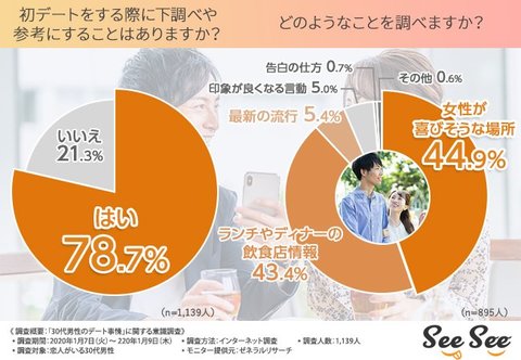 あなたの告白成功率は何 男性からの告白成功率が判明 成功率を高めるための鉄板プランとは