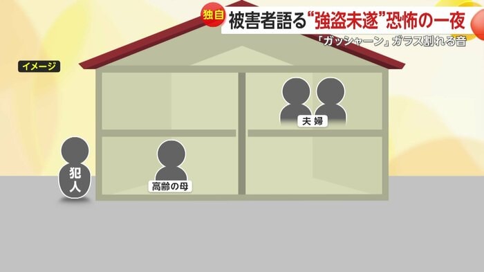 事件当時の状況