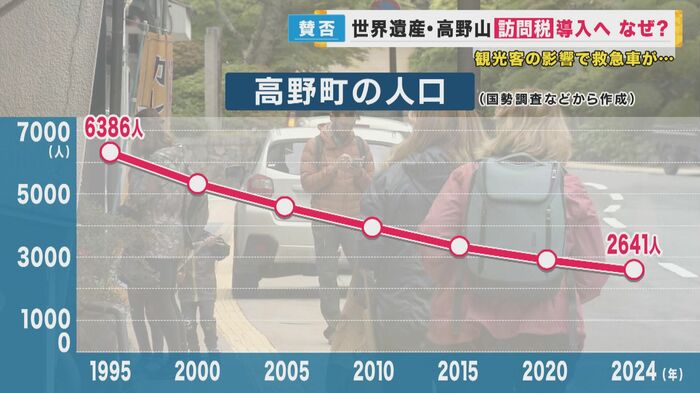高野町の人口は年々減少