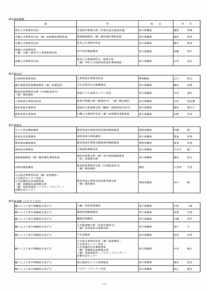 ５ページ（香川県発表資料より）