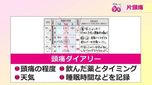 頭痛ダイヤリー