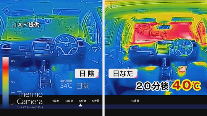 日なたの車内は、わずか20分で40℃に