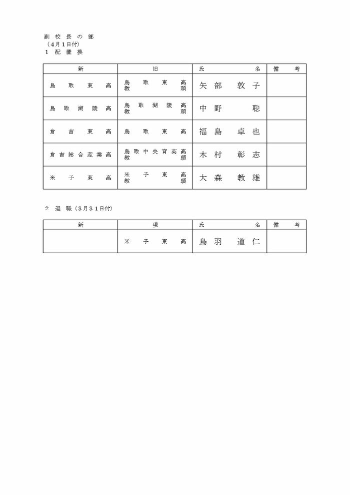 副校長の部