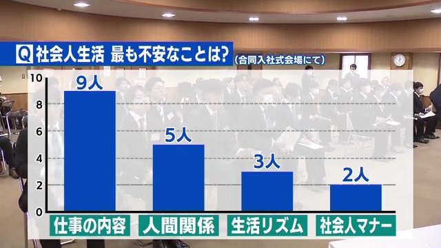アンケート結果　合同入社式の出席者19人を調査