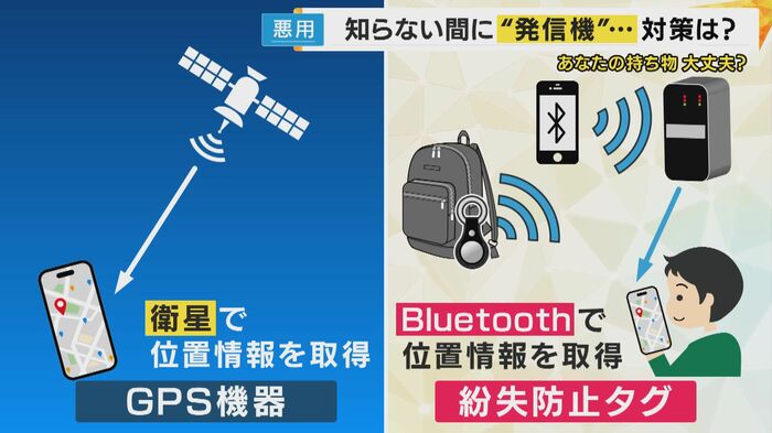 GPSと紛失防止タグの仕組み
