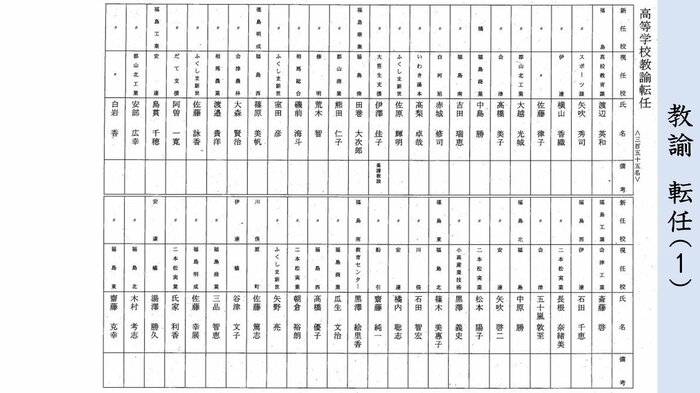 県立学校・教諭 転任(1)