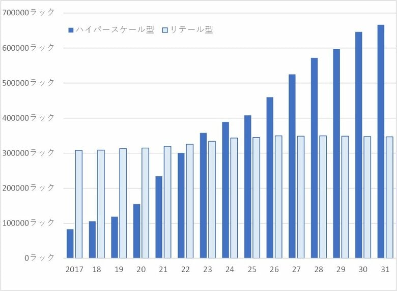 AI需要の高まりを受け新規計画が相次ぐ一方、既存計画は遅延傾向『データセンター調査報告書2025』を1月30日(木)に発売GPU/HPCサーバーの利用意向は5割。生成AI活用で関心高まる