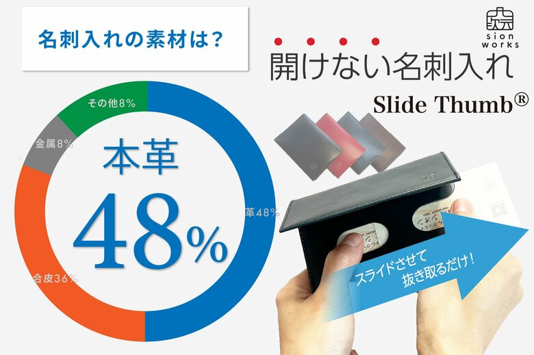 名刺入れ、何使ってる?本革48%、色はブラックが人気33%、持ち歩く名刺は平均20枚。“1秒で好印象” スマートな名刺交換をサポートする『Slide Thumb』アンケート調査を実施