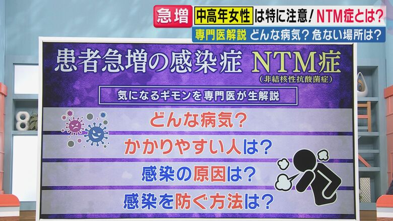 【専門医が解説】「年間2000人以上が死亡」やせ型の中高年女性は特に注意“NTM症”とは　完治が困難・発症しても自覚症状なしの感染症　対策は「水回りをこまめに掃除」｜FNNプライムオンライン
