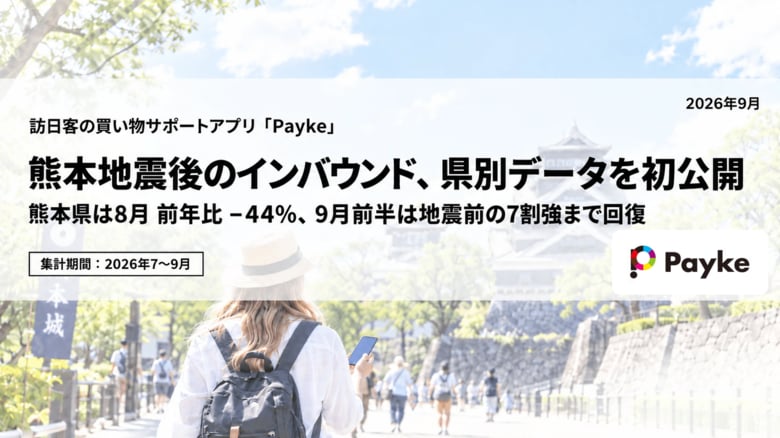 熊本地震後のインバウンド、県別データを初公開。熊本県は8月 前年比 −44%、9月前半は地震前の7割強まで回復 ― 九州全体は前年比プラスを維持