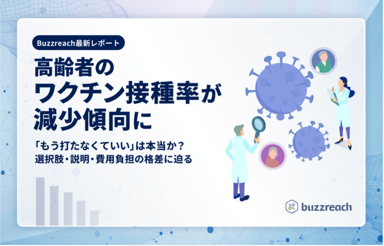 高齢者のワクチン接種率が減少傾向に─Buzzreachが最新レポートを発表