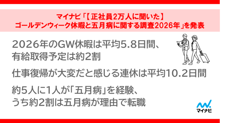 マイナビ 「【正社員2万人に聞いた】ゴールデンウィーク休暇と五月病に関する調査2026年」を発表