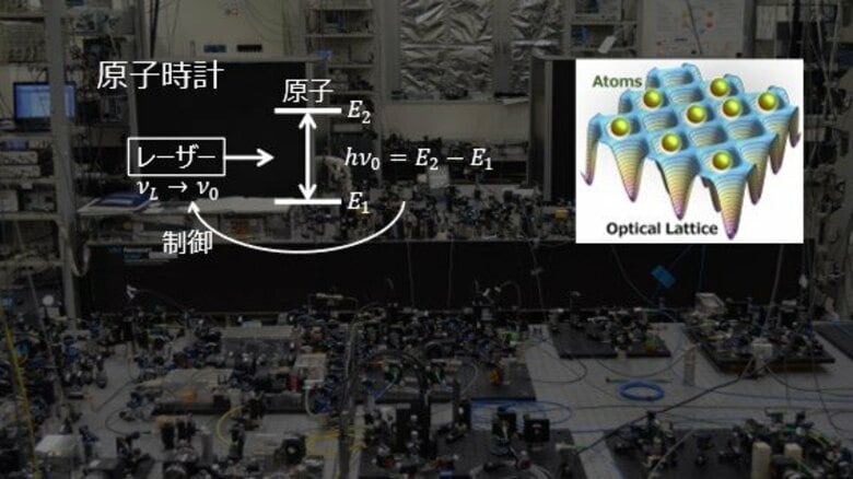 「300億年で1秒も狂わない」東大・香取教授グループが“未来の時計”の開発に成功 世界初！東京スカイツリーで実験し、アインシュタインの 一般相対理論を時計で検証｜FNNプライムオンライン