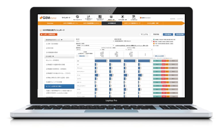 欲しいと思う入場者特典は？　映画館で観たい映画は？ 映画鑑賞者の属性や行動心理を明らかにする「GEM映画白書ダッシュボード」最新版をリリース