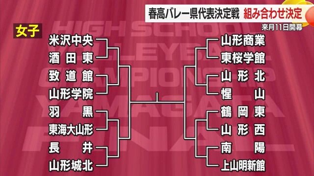 2024年度決勝で米沢中央に敗れた山形商業は決勝まで勝ち上がらないと雪辱を果たせない