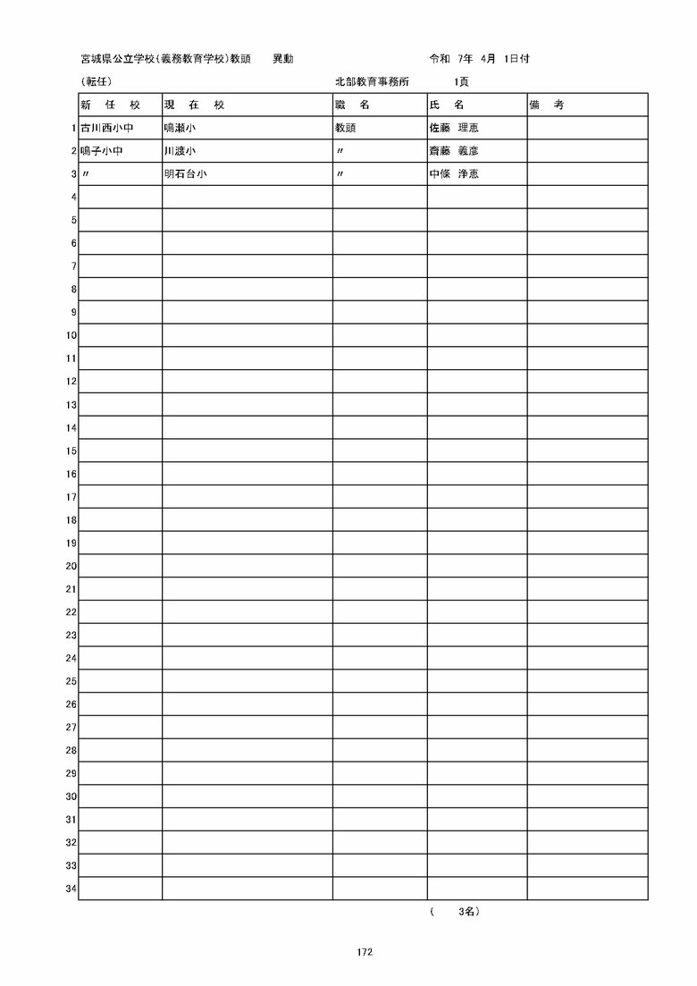 宮城県内の義務教育学校の異動一覧（仙台市除く）