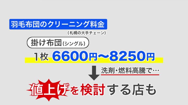 羽毛布団のクリーニング料金