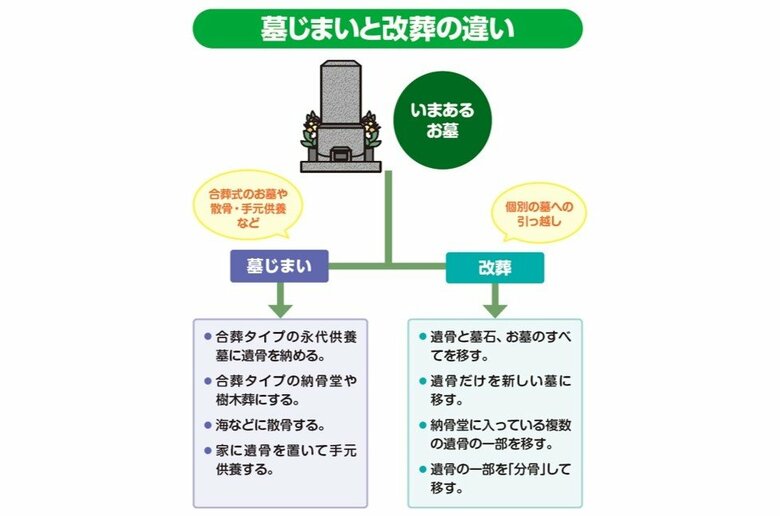 『実家問題がすべて解決する本』から抜粋