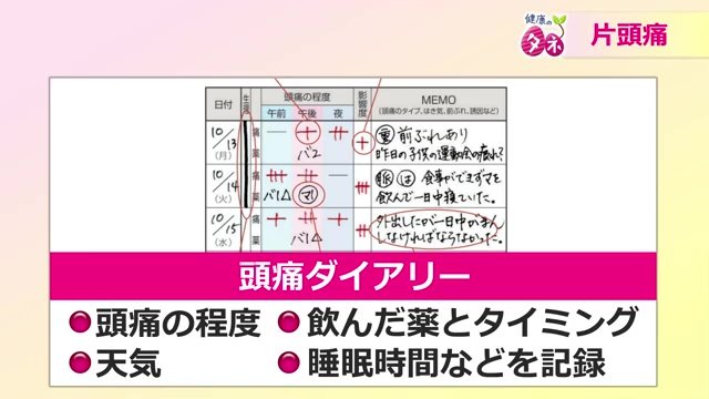 頭痛ダイヤリー