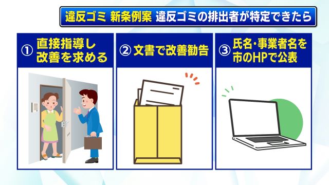 最終的には氏名や事業者名を公表（イラスト：PIXTA）