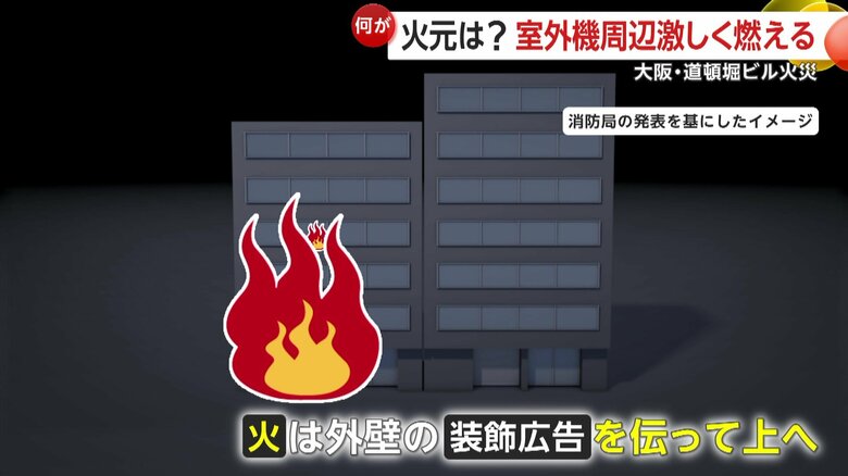 消防局の発表を元にしたイメージ