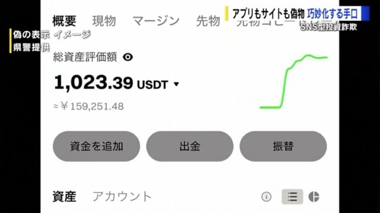 偽の投資アプリのイメージ（広島県警提供）