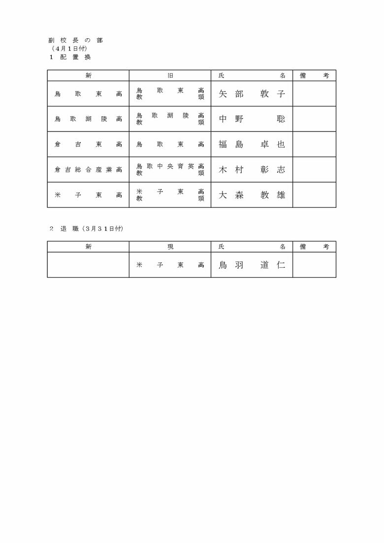副校長の部