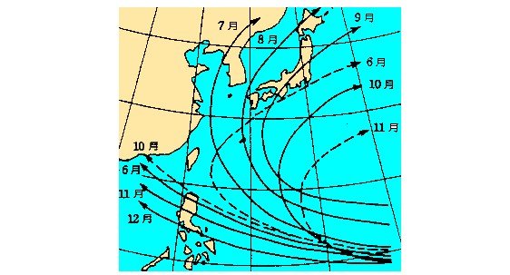 出典：気象庁ホームページから引用「台風の月別の主な経路」（実線は主な経路、破線はそれに準ずる経路）