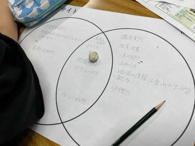 円の中にそれぞれのメディアの情報を書き込んでいく