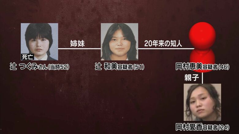  辻和美容疑者の知人と、その娘も事件に関与