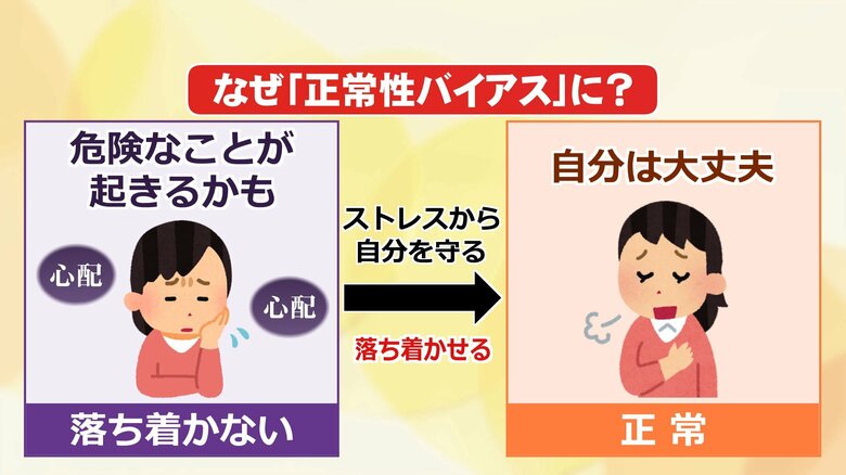 正常性バイアス