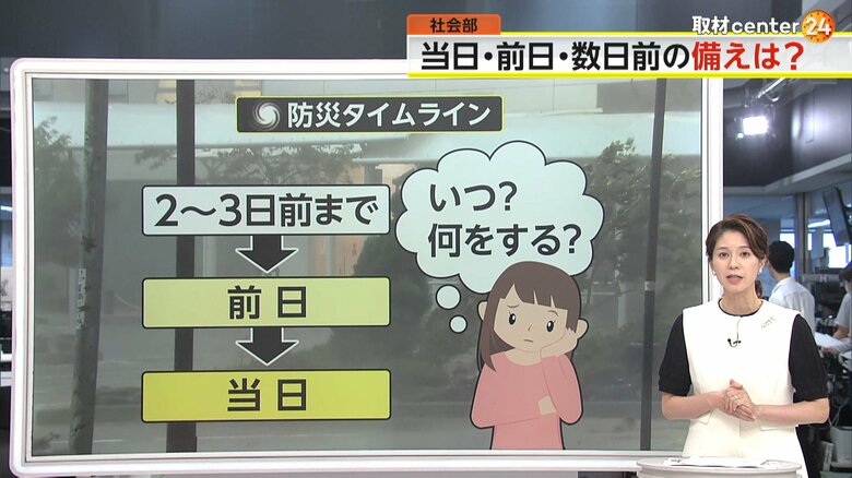 台風の当日・前日・数日前に必要な備えをチェックする防災タイムライン