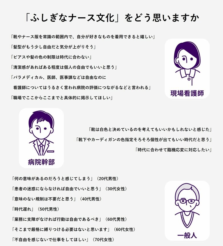「ふしぎなナース文化」をどう思うか（提供：クラシコ株式会社）