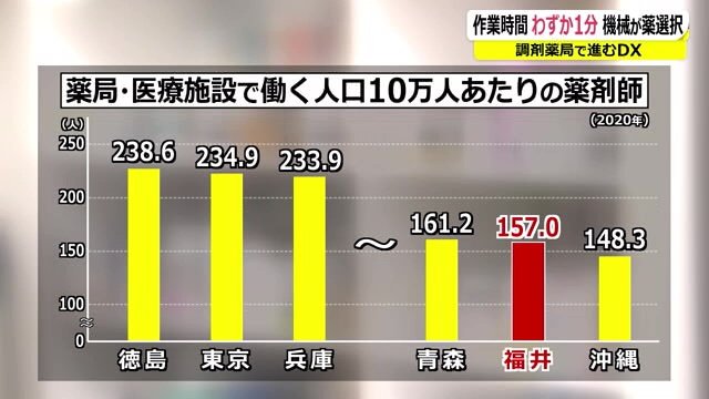 薬局・医療施設で働く人口10万人あたりの薬剤師