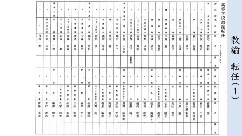 県立学校・教諭　転任（１）